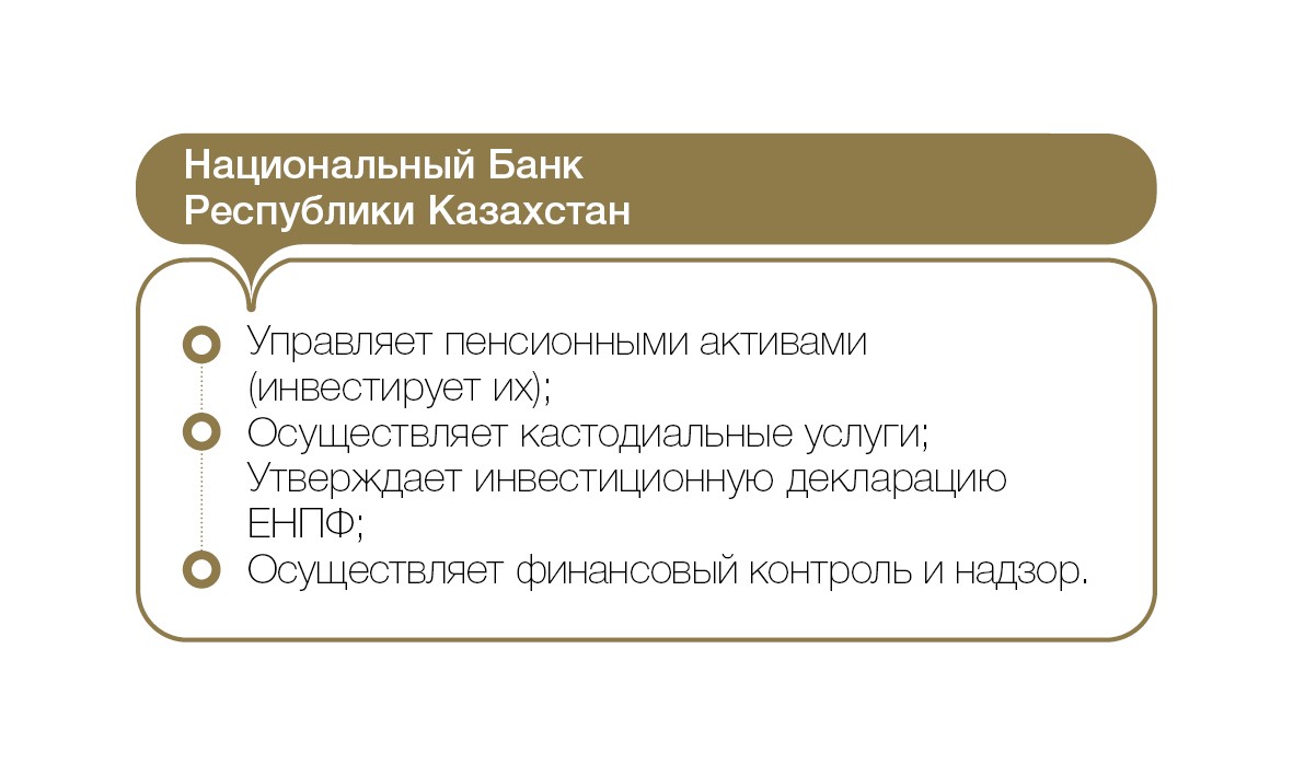 Накопительная пенсионная система